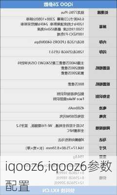 iqooz6,iqooz6参数配置