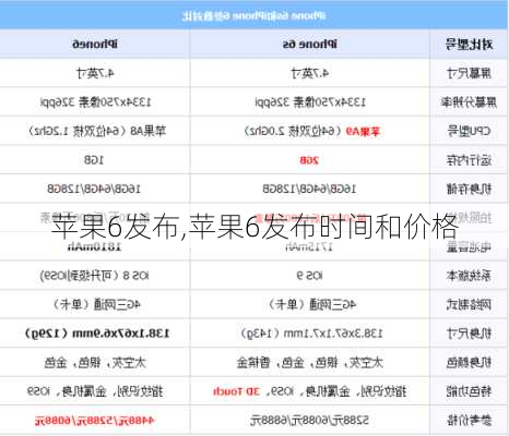 苹果6发布,苹果6发布时间和价格