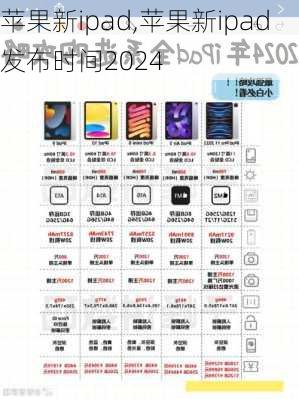 苹果新ipad,苹果新ipad发布时间2024