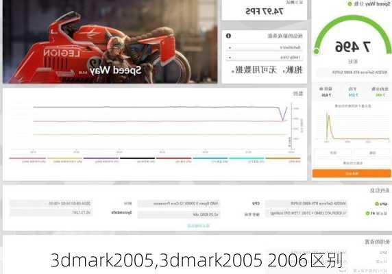 3dmark2005,3dmark2005 2006区别