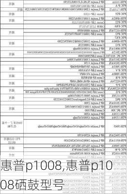 惠普p1008,惠普p1008硒鼓型号