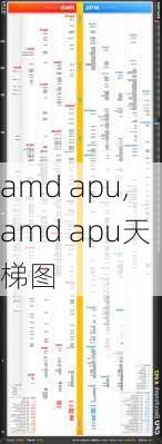 amd apu,amd apu天梯图