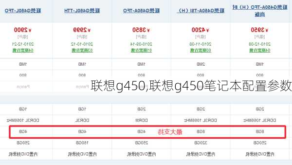 联想g450,联想g450笔记本配置参数