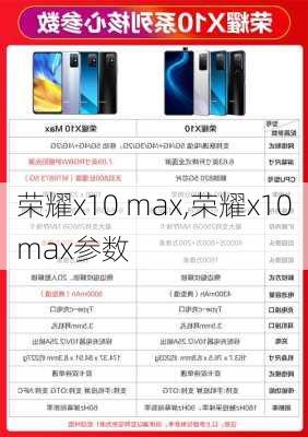 荣耀x10 max,荣耀x10max参数