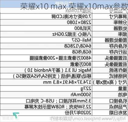 荣耀x10 max,荣耀x10max参数