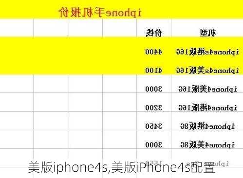 美版iphone4s,美版iPhone4s配置