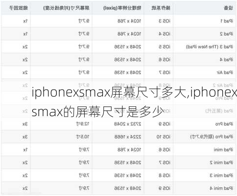 iphonexsmax屏幕尺寸多大,iphonexsmax的屏幕尺寸是多少