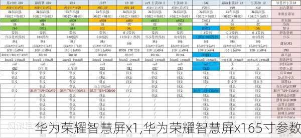 华为荣耀智慧屏x1,华为荣耀智慧屏x165寸参数