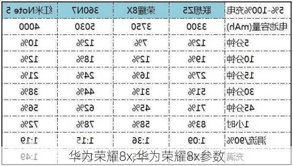 华为荣耀8x,华为荣耀8x参数