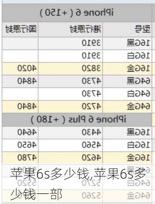 苹果6s多少钱,苹果6s多少钱一部