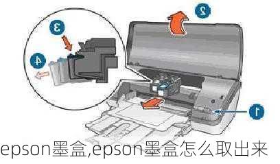 epson墨盒,epson墨盒怎么取出来