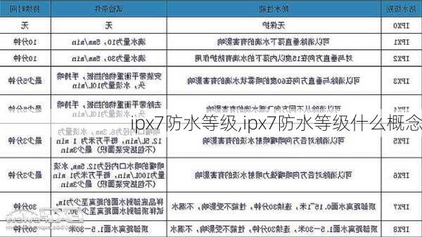 ipx7防水等级,ipx7防水等级什么概念