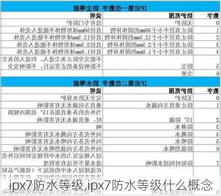 ipx7防水等级,ipx7防水等级什么概念