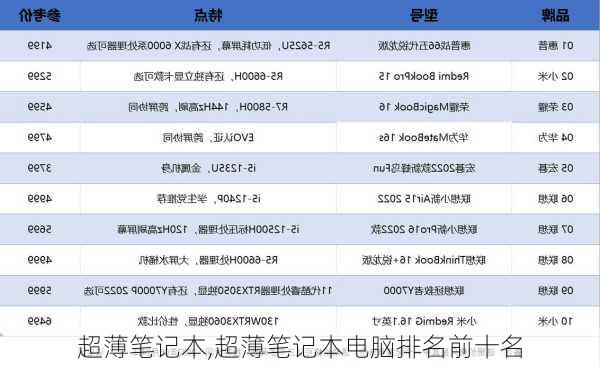 超薄笔记本,超薄笔记本电脑排名前十名