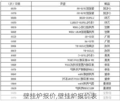 壁挂炉报价,壁挂炉报价表