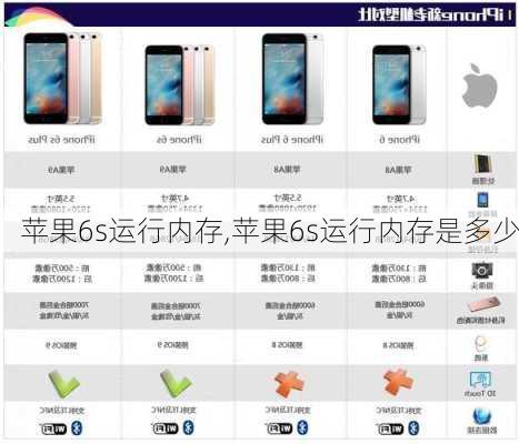 苹果6s运行内存,苹果6s运行内存是多少
