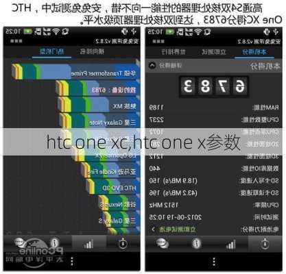 htc one xc,htc one x参数