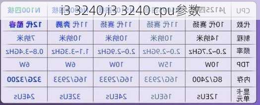 i3 3240,i3 3240 cpu参数