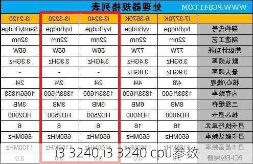 i3 3240,i3 3240 cpu参数