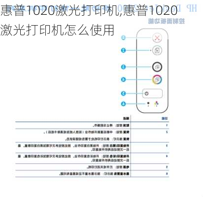 惠普1020激光打印机,惠普1020激光打印机怎么使用