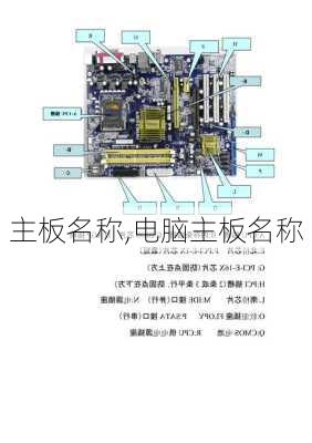 主板名称,电脑主板名称