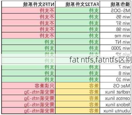 fat ntfs,fatntfs区别