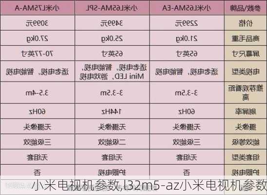 小米电视机参数,l32m5-az小米电视机参数