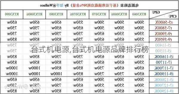 台式机电源,台式机电源品牌排行榜