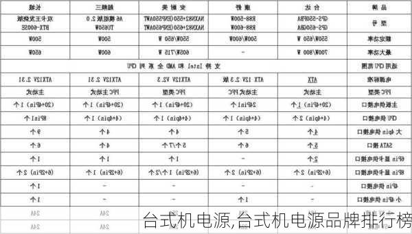 台式机电源,台式机电源品牌排行榜