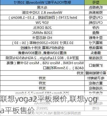 联想yoga2平板报价,联想yoga平板售价