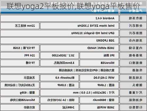 联想yoga2平板报价,联想yoga平板售价