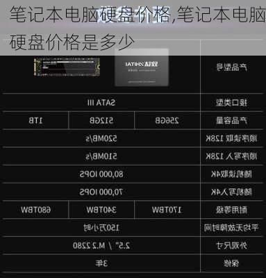 笔记本电脑硬盘价格,笔记本电脑硬盘价格是多少
